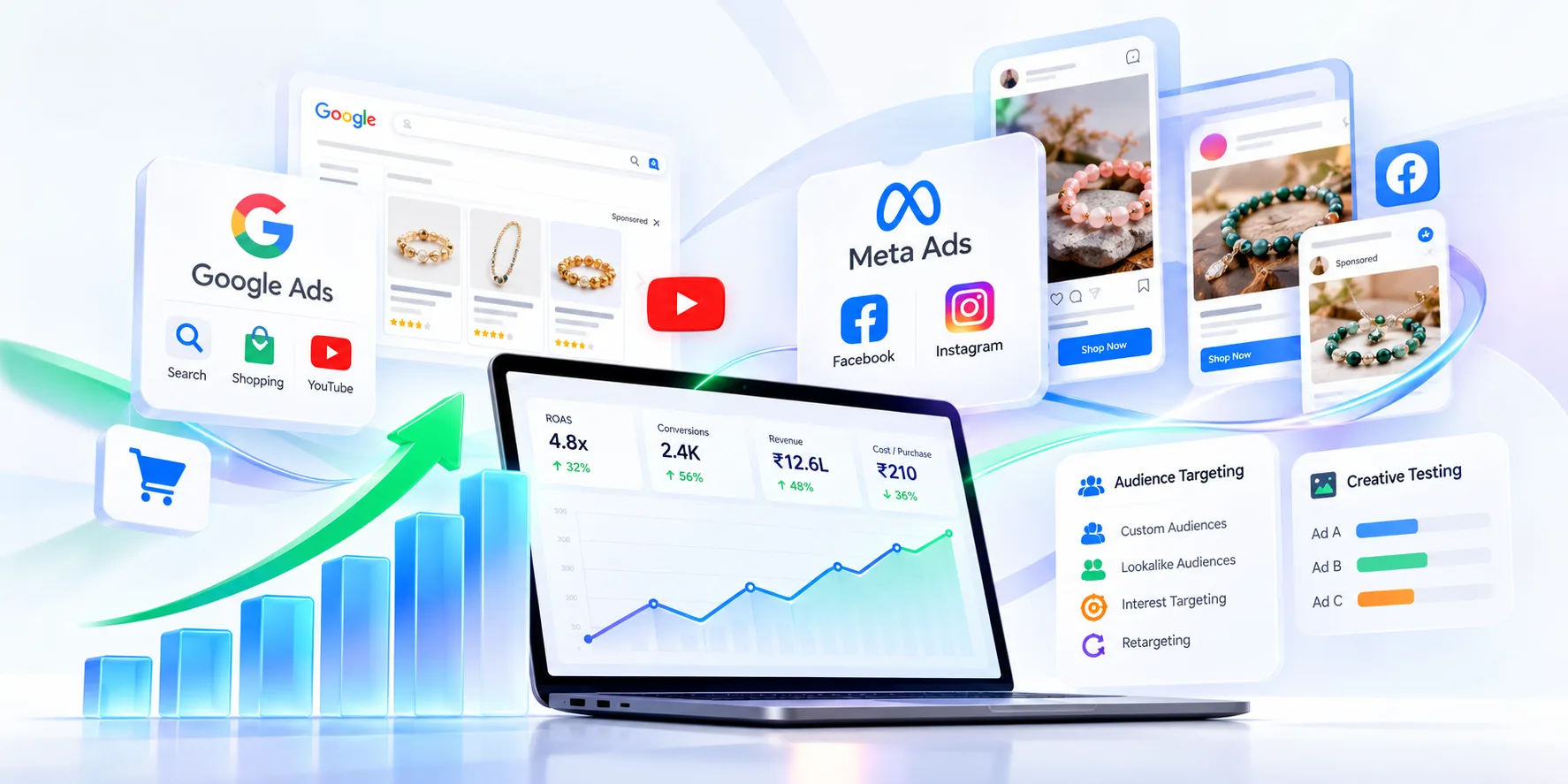 Google & Meta Ads Scaling